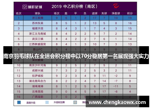 南京羽毛球队在全运会积分榜中以70分稳居第一名展现强大实力