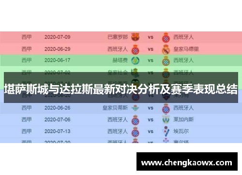 堪萨斯城与达拉斯最新对决分析及赛季表现总结